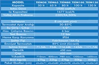 Fentes TEIM 50-150 Litre Yuvarlak Geniş Termosifonlar 